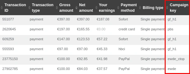 Transactions campaign tracking in Digistore24
